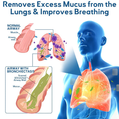 🫁✅FDA Approved LOVILDS™ DoubleNano COPD Relief Patch (💝 Cough, wheezing, shortness of breath, sputum, stuffy nose, bronchitis, bronchitis, allergy symptoms, lung discomfort🫁)